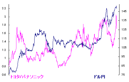 11/21 マーケットを見ておりました。 11/21 マーケットを見ておりました。