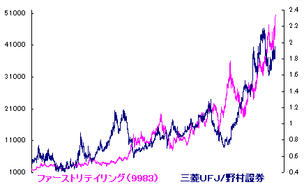10/7 本日、最後の暑さとなるんだろうなぁ。。 10/7 本日、最後の暑さとなるんだろうなぁ。。