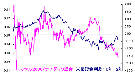 11/15 今年も残り 一月半かぁ。。 11/15 今年も残り 一月半かぁ。。