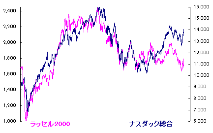 11/15 今年も残り 一月半かぁ。。 11/15 今年も残り 一月半かぁ。。