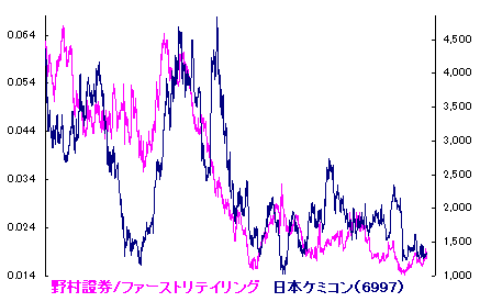 1/15 強風・乾燥注意報発令中・・、 1/15 強風・乾燥注意報発令中・・、