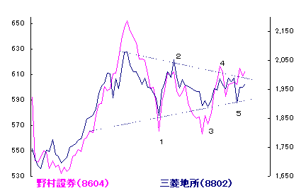 11/17 雨のち晴れ 11/17 雨のち晴れ