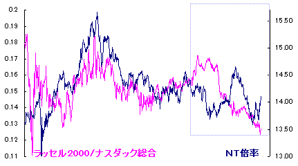 11/15 今年も残り 一月半かぁ。。 11/15 今年も残り 一月半かぁ。。