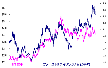 2/25 スノボー合宿準備 2/25 スノボー合宿準備