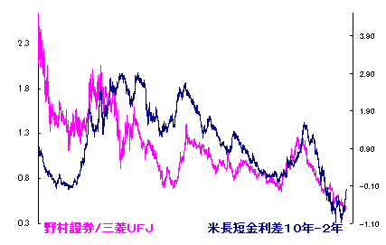 10/20 夏日となる。 10/20 夏日となる。