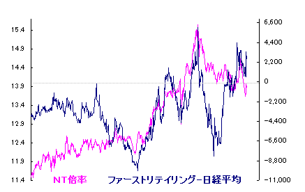 10/20 夏日となる。 10/20 夏日となる。