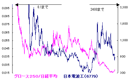 5/14 なんとなく・・、手の内入る相場かな? 分からんけど。。 5/14 なんとなく・・、手の内入る相場かな? 分からんけど。。