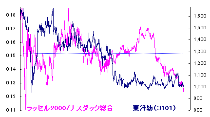 11/15 今年も残り 一月半かぁ。。 11/15 今年も残り 一月半かぁ。。