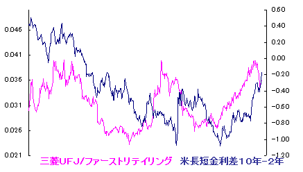 10/20 夏日となる。 10/20 夏日となる。