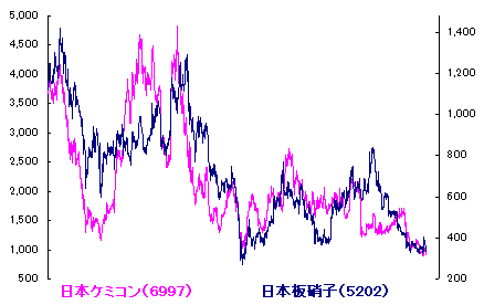 2/13 長期金利≒日本株/米株? 2/13 長期金利≒日本株/米株?