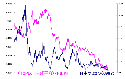 2/21 休養日 2/21 休養日