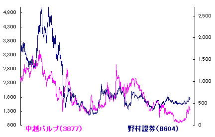 11/8 立冬「二十四節気」 11/8 立冬「二十四節気」