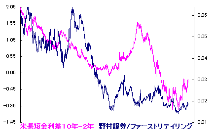 1/22 寒中だけど比較的 暖か。。 1/22 寒中だけど比較的 暖か。。
