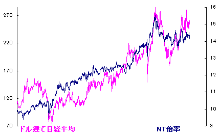 2/21 休養日 2/21 休養日