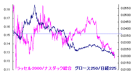 11/15 今年も残り 一月半かぁ。。 11/15 今年も残り 一月半かぁ。。