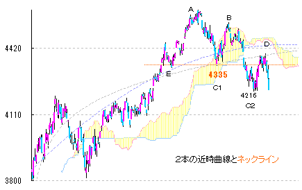 10/21 一転 西高東低 10/21 一転 西高東低
