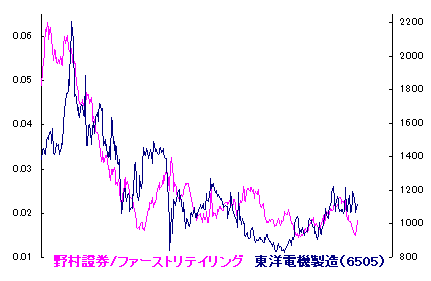 11/14 やまべ釣り連続6日目 11/14 やまべ釣り連続6日目