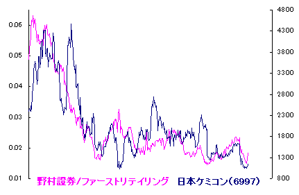 11/14 やまべ釣り連続6日目 11/14 やまべ釣り連続6日目