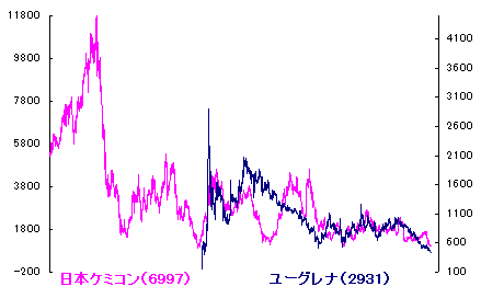 10/7 本日、最後の暑さとなるんだろうなぁ。。 10/7 本日、最後の暑さとなるんだろうなぁ。。