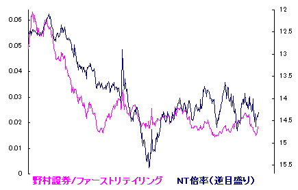 11/14 やまべ釣り連続6日目 11/14 やまべ釣り連続6日目