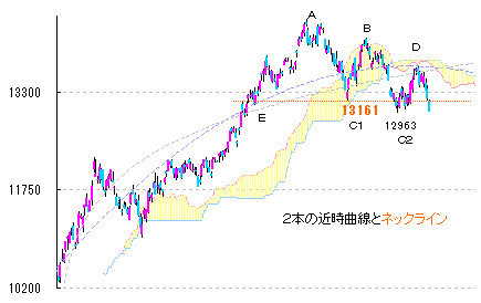 10/21 一転 西高東低 10/21 一転 西高東低