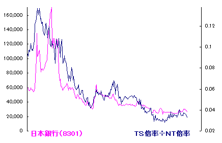 10/4 7&I 象徴的なカタリストになるのではなかろうか? 10/4 7&I 象徴的なカタリストになるのではなかろうか?