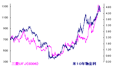 11/21 マーケットを見ておりました。 11/21 マーケットを見ておりました。