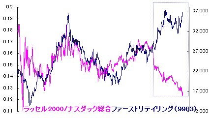11/15 今年も残り 一月半かぁ。。 11/15 今年も残り 一月半かぁ。。