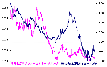 1/15 強風・乾燥注意報発令中・・、 1/15 強風・乾燥注意報発令中・・、