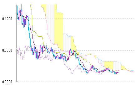 10/21 一転 西高東低 10/21 一転 西高東低