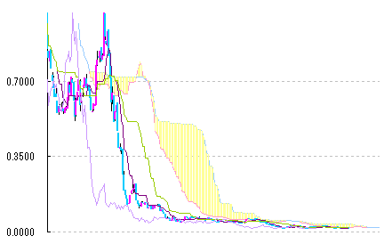 10/21 一転 西高東低 10/21 一転 西高東低