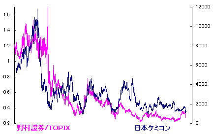 8/30 マーケットをみていた 8/30 マーケットをみていた