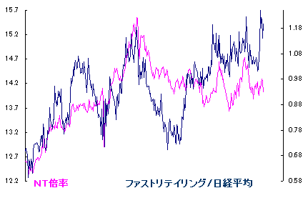 9/11 スプレイじゃなくて・・、砂煙が凄い 笑 9/11 スプレイじゃなくて・・、砂煙が凄い 笑