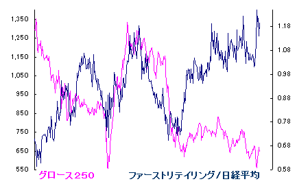 9/11 スプレイじゃなくて・・、砂煙が凄い 笑 9/11 スプレイじゃなくて・・、砂煙が凄い 笑