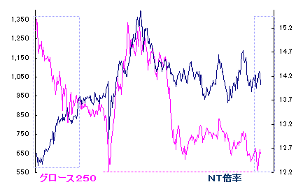 9/11 スプレイじゃなくて・・、砂煙が凄い 笑 9/11 スプレイじゃなくて・・、砂煙が凄い 笑