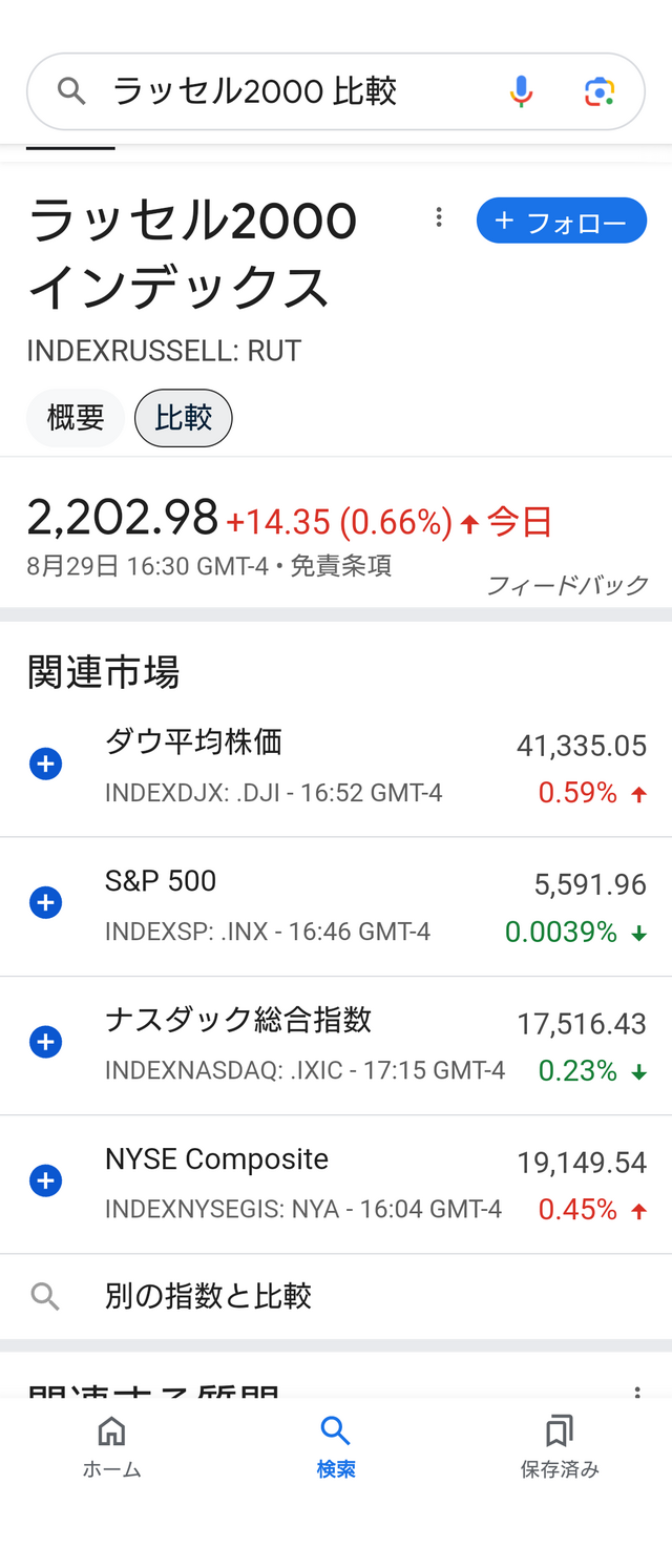 8/30 マーケットをみていた 8/30 マーケットをみていた