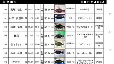 景品×ヒラメダービー×上州屋 景品×ヒラメダービー×上州屋