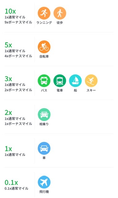 釣り行って×釣り船のって×マイルがたまるサービス登場! 釣り行って×釣り船のって×マイルがたまるサービス登場!