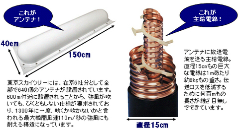 東京スカイツリー ゲイン塔 東京スカイツリー ゲイン塔