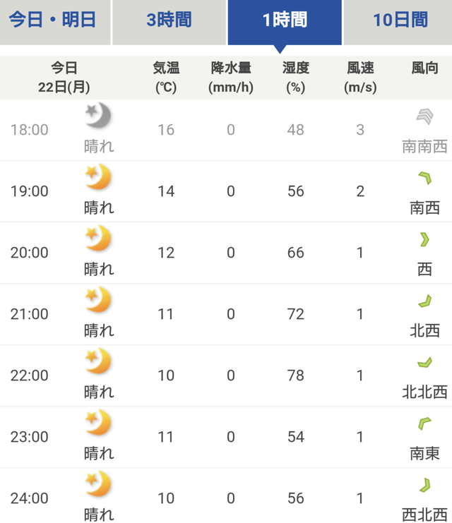 【久々なので本気メシ】ふもとっぱら 【久々なので本気メシ】ふもとっぱら