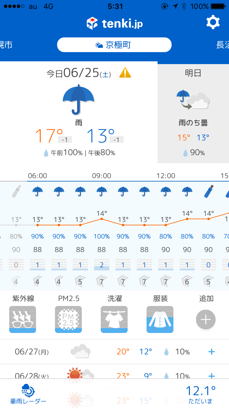 燻製しようとしこんどいたのに雨ざーざー 燻製しようとしこんどいたのに雨ざーざー