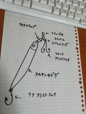 ちょっとおセンチなお話