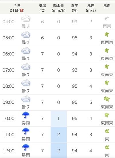 5月22日の記事 5月22日の記事