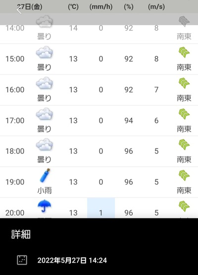 ツンツン?クルクル? ツンツン?クルクル?