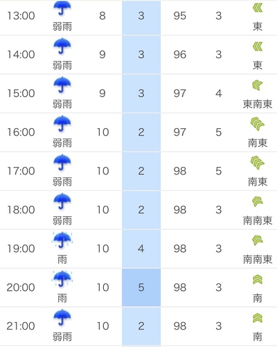 5月22日の記事 5月22日の記事