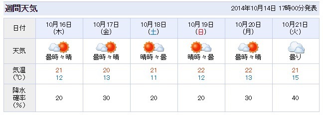 アキラメテタラ アキラメテタラ