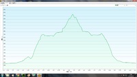 * 一等三角点の山 千丈寺山 * 兵庫100山