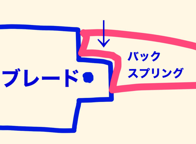 ベンチメイドのワークナイフ ベンチメイドのワークナイフ