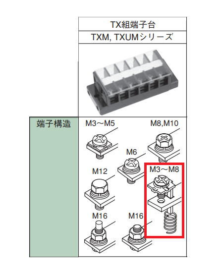 電気工事士技能試験　材料の選び方