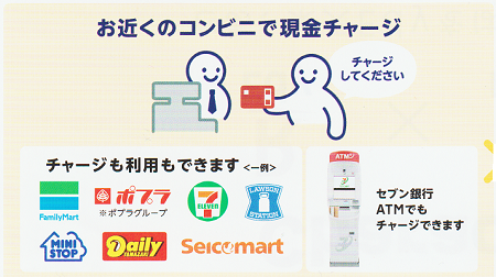 楽天Edy(Point)CARD到着 楽天Edy(Point)CARD到着
